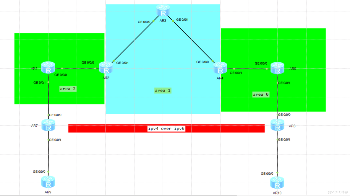 ipv4 over ipv6_Time