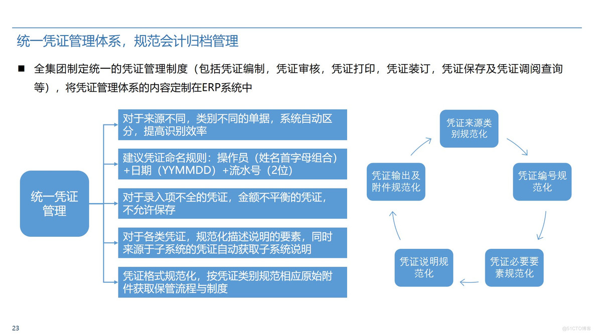 Oracle ERP业财一体化蓝图整体规划方案 P50_ERP_23