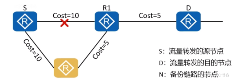 OSPF高级特性_链路_02