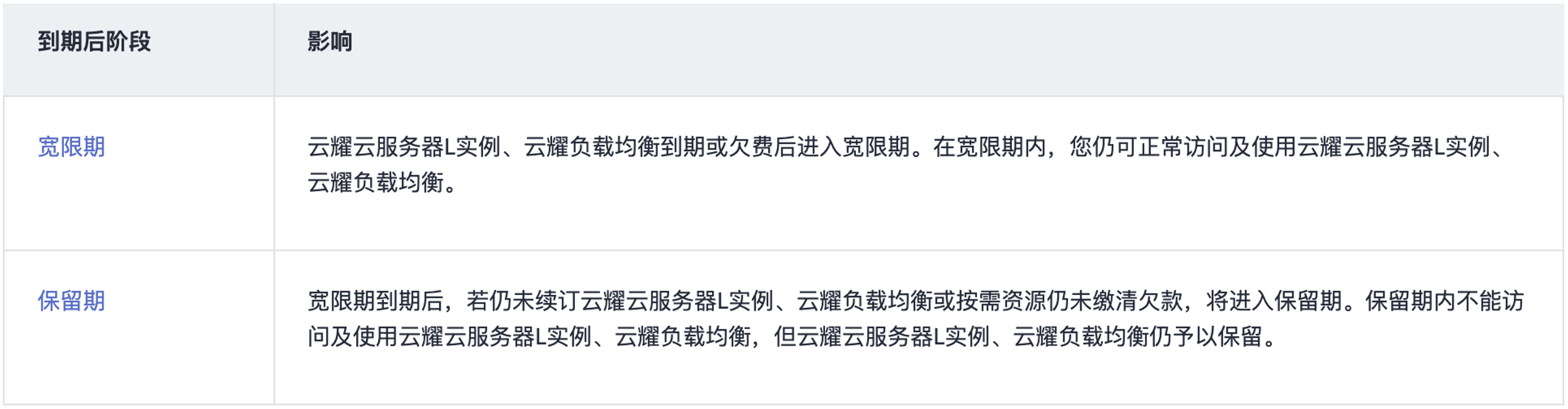 华为云云耀云服务器L实例评测｜企业项目最佳实践之华为云耀云服务器L实例介绍(三)_云备份_11