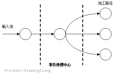 【软件工程】第3~4章 结构化方法和面向对象方法UML_方法_13