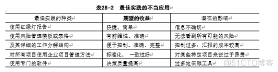 信息系统项目管理师：项目管理过程实践和案例分析-基于PMBOK的项目管理过程实践-管理最佳实践2_项目管理