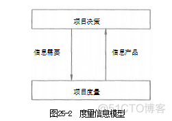 信息系统项目管理师：量化的项目管理-项目度量方法2_数据收集