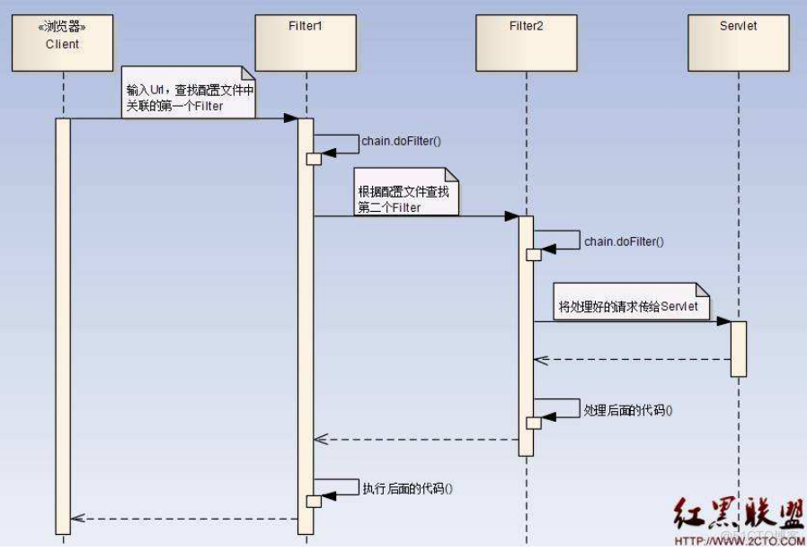 java下载动态网页 java动态网站开发技术_客户端_03