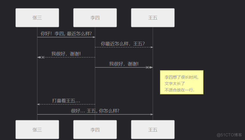 markdown语法_代码片_04