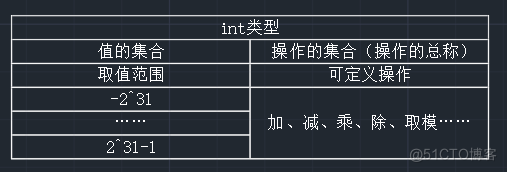 【数据结构】第一章——绪论（1）_数据结构_09