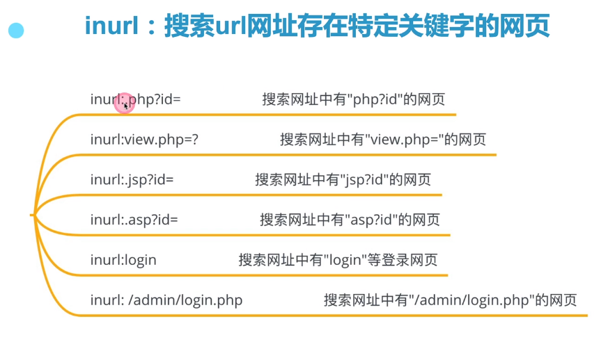 谷歌搜索引擎课程笔记_知乎_12