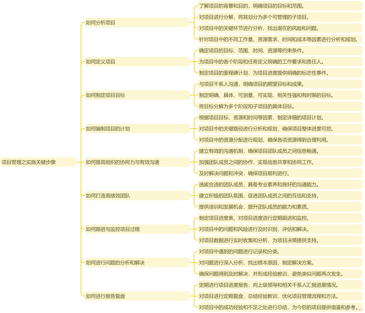 项目管理之实施关键步骤_项目如何落地