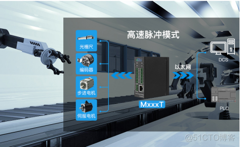 创新驱动：一体式IO模块引领汽车行业智能化变革_汽车行业_03