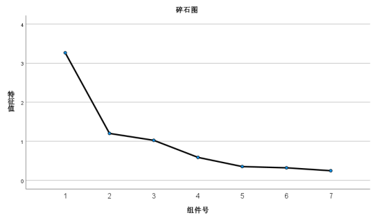 基于系统聚类模型的信誉评估研究_数据分析_10