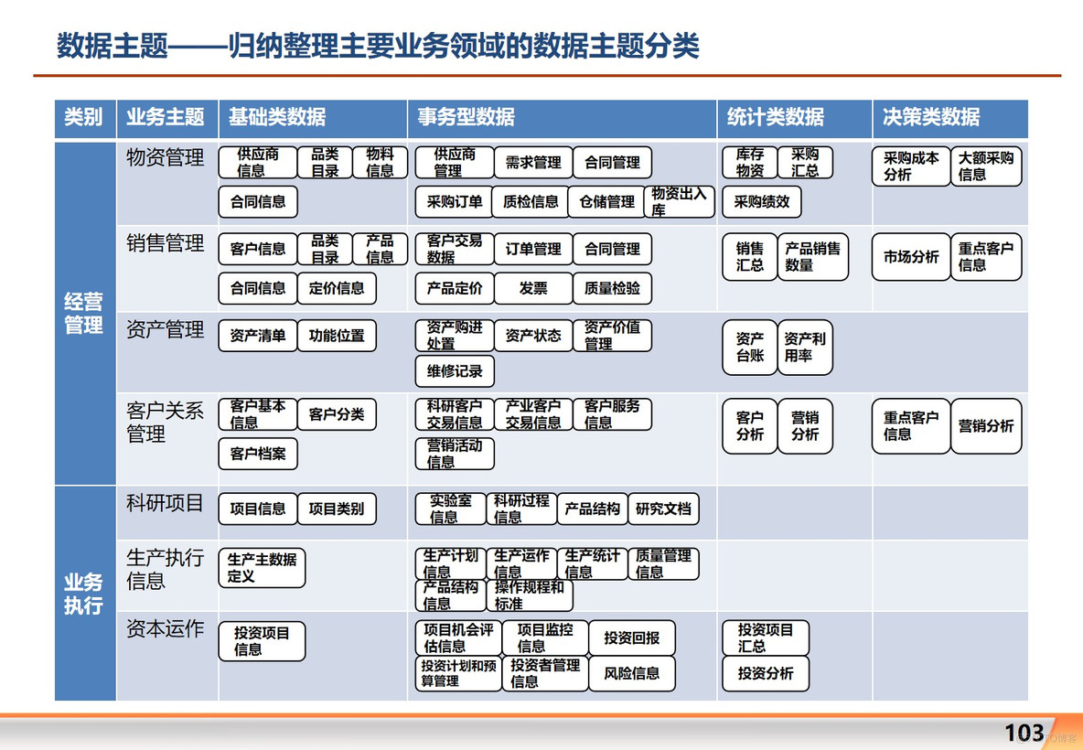 大型集团公司信息化整体规划方案 P204_信息化规划_27