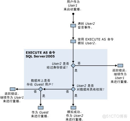 sql server 查看当前用户权限 sqlserver查询权限_sql server