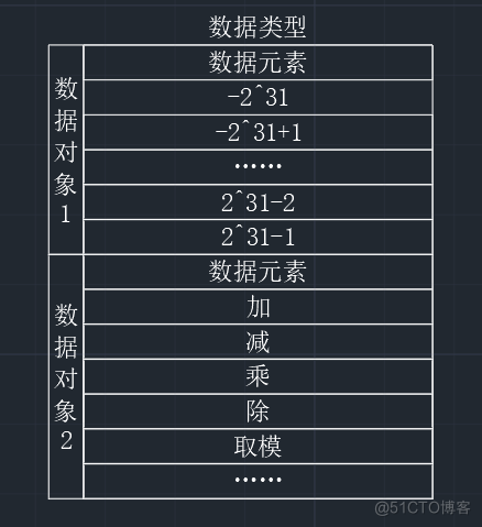 【数据结构】第一章——绪论（1）_数据结构_11