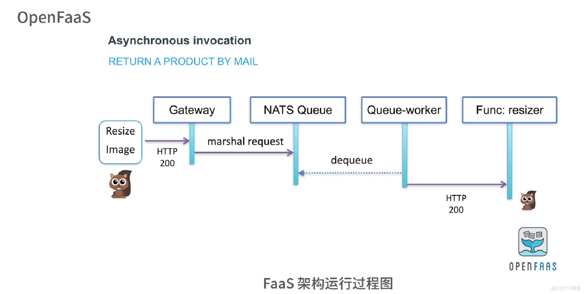 Service mesh 学习08 控制平面和数据平面_servicemesh_105