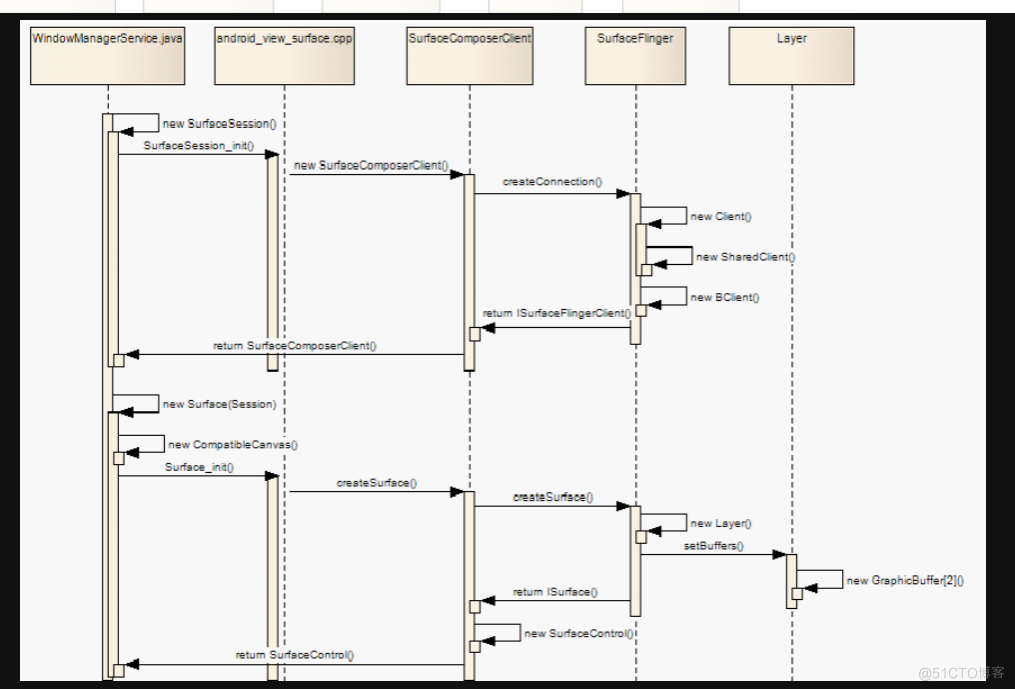 android自定义surfaceview设置边框 android surface创建_primitive