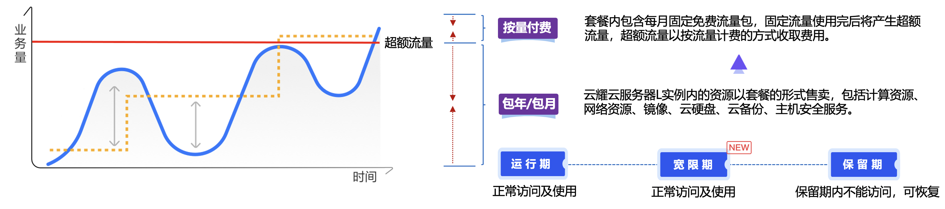 华为云云耀云服务器L实例评测｜企业项目最佳实践之华为云耀云服务器L实例介绍(三)_服务器_08