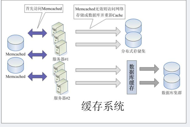 知名互联网公司网站架构图_MySQL_08