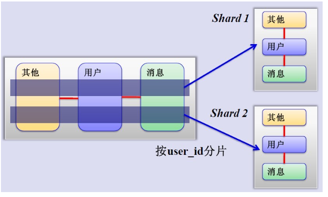 知名互联网公司网站架构图_MySQL_18