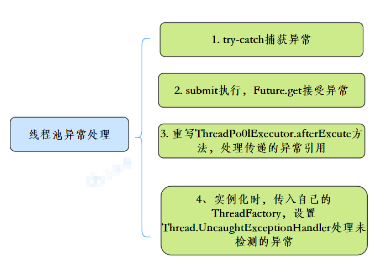 线程池异常怎么处理；线程池有几种状态_异常处理