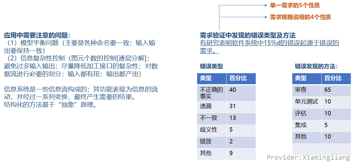 【软件工程】第3~4章 结构化方法和面向对象方法UML_UML_07