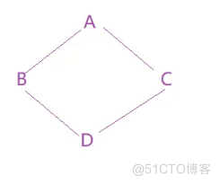 c++中的继承（下）_二义性_21