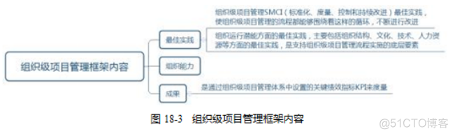 信息系统项目管理师：高级项目管理知识-组织级项目管理3_项目管理