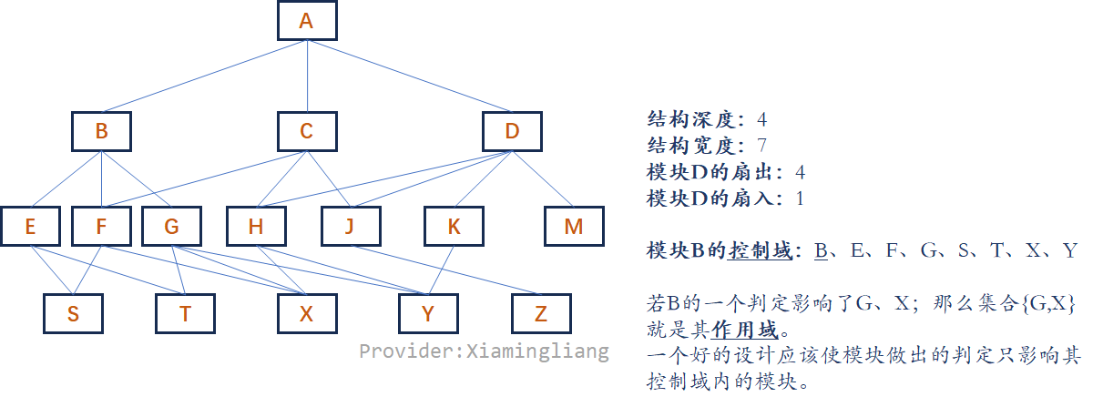 【软件工程】第3~4章 结构化方法和面向对象方法UML_UML_19