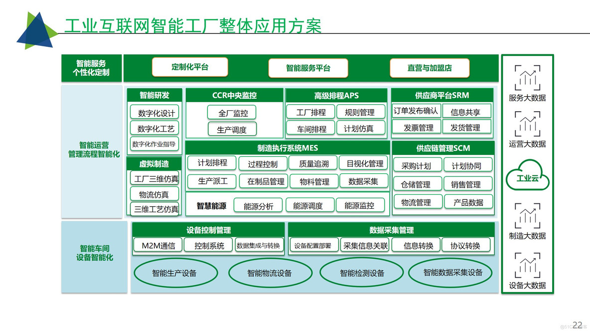 汽车制造行业工业互联网智慧工厂整体解决方案 P57_数字化转型_23