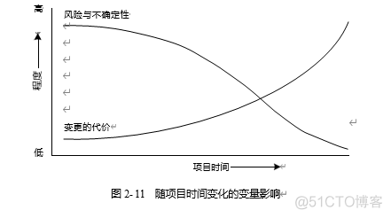 信息系统项目管理师：信息系统项目管理基础-信息系统项目的生命周期_生命周期_02