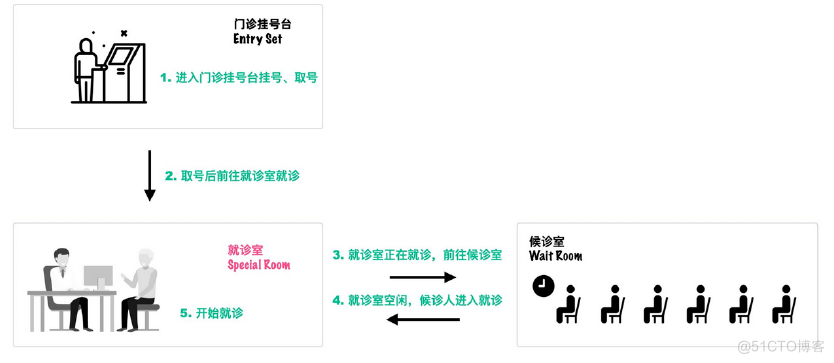 synchronized的用法；synchronized实现原理_加锁_03