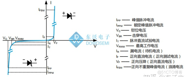 一、模拟电路基础知识_二极管、三极管、MOS管、晶振、_13