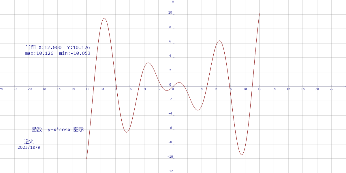 y=cosx的函数图像图片