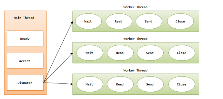 javainit方法的作用 java中nio使用案例_java