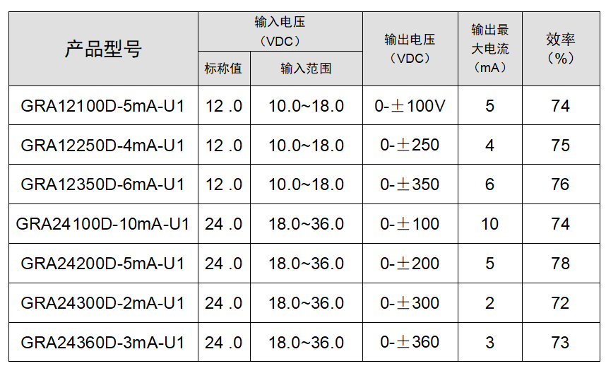 DC-DC直流电源升压模块低压升高压正负输出升压变换器5V12V24V48V转0-±100V±110V±200V±250V±300V±360V±400V_正负输出_03