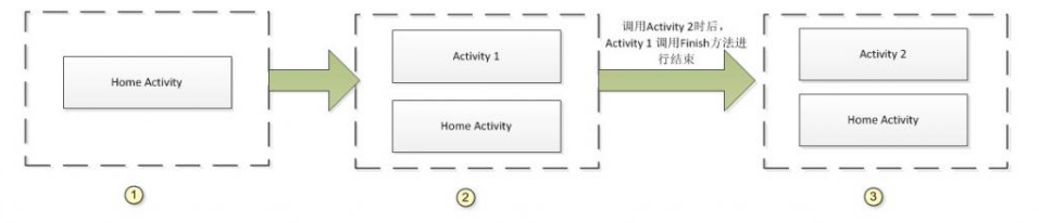 android 引入activity android入口activity_Activity_03