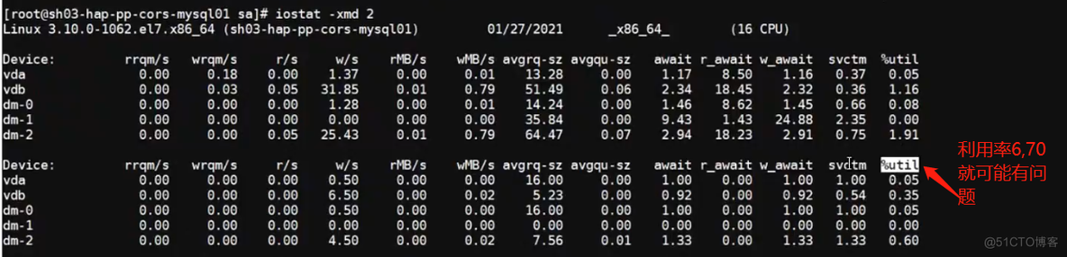 Linux系统调优参数详解_cpu_02