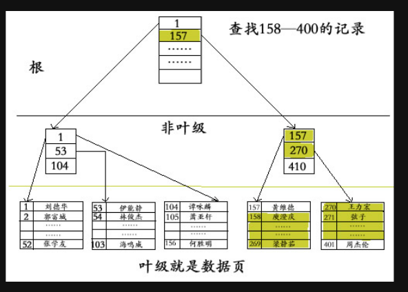 sql server索引在数据量多大 sql server的索引类型_数据库_02