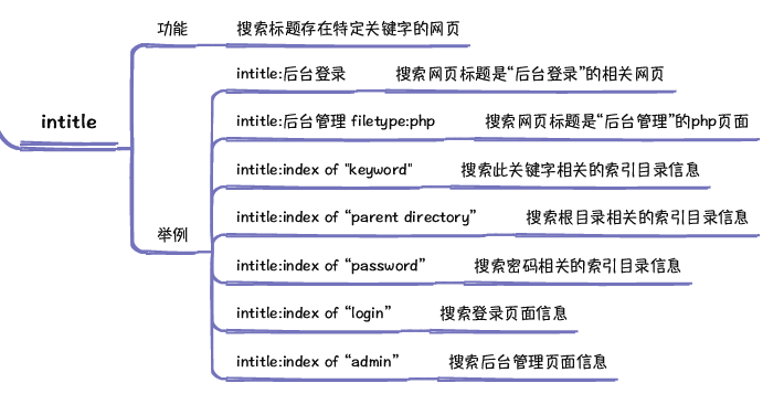 谷歌搜索引擎课程笔记_知乎_13