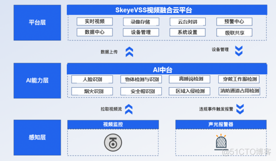 为某房地产企业搭建可视化房地产工程项目管理平台_管理系统_03