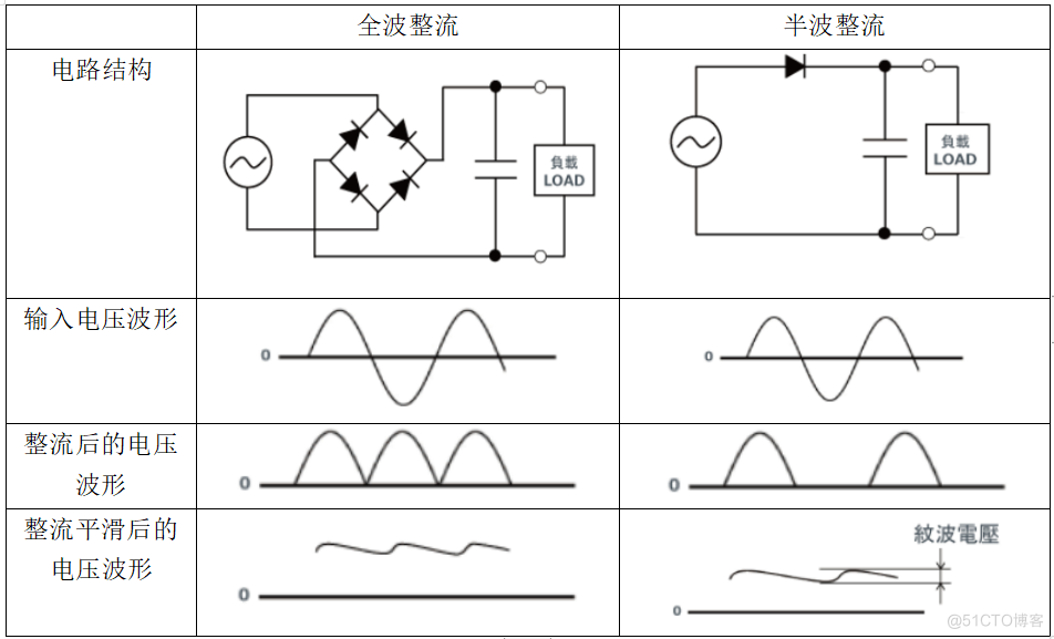 一、模拟电路基础知识_二极管、三极管、MOS管、晶振、_02