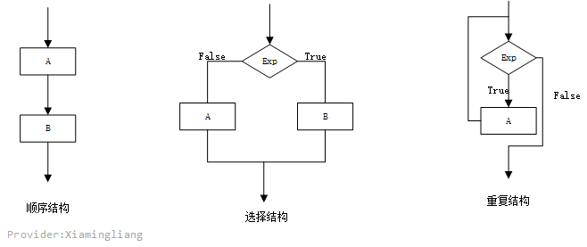 【软件工程】第3~4章 结构化方法和面向对象方法UML_方法_14