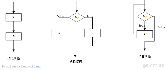 【软件工程】第3~4章 结构化方法和面向对象方法UML_结构化_14