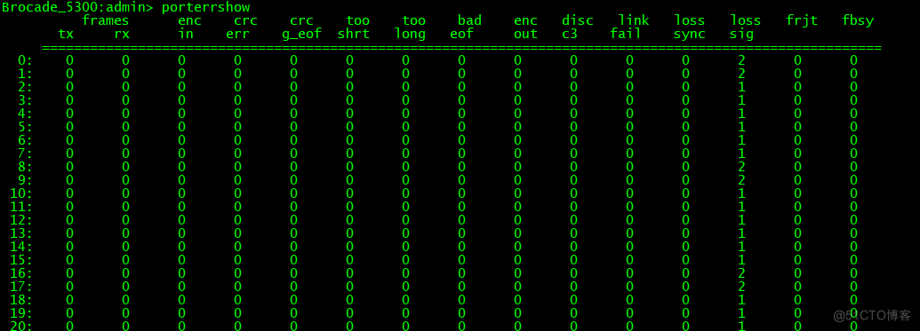 java连接交换机串口无返回 交换机接口input error_java连接交换机串口无返回_03