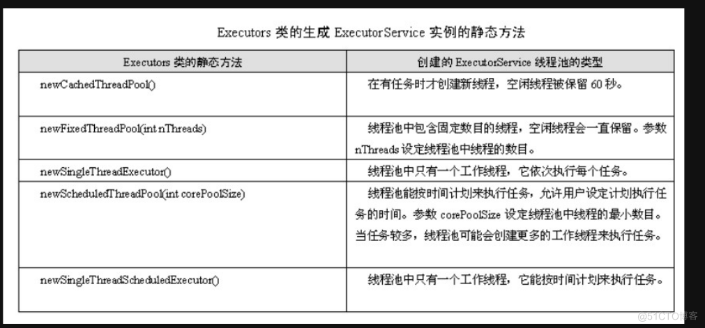 Java线程池可以共享吗 线程池 java_java_02