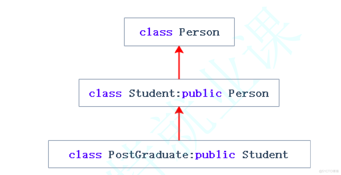 c++中的继承（下）_二义性_09