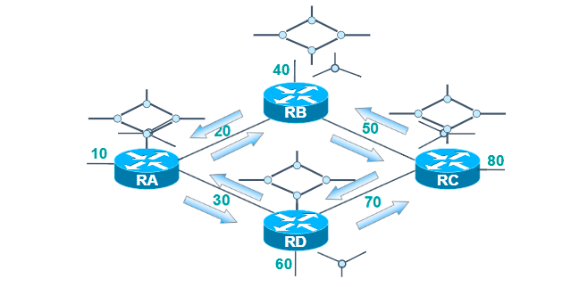 OSPF路由协议_IP_02