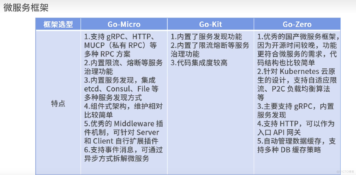 Service mesh 学习08 控制平面和数据平面_servicemesh_74