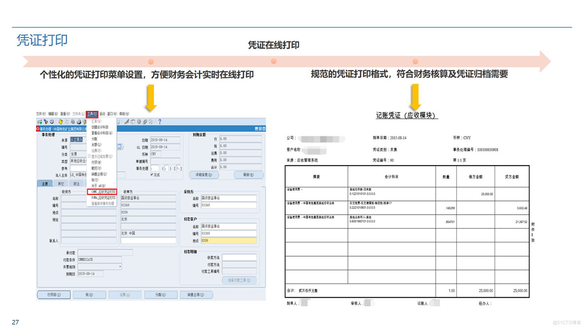 Oracle ERP业财一体化蓝图整体规划方案 P50_数字化规划_26