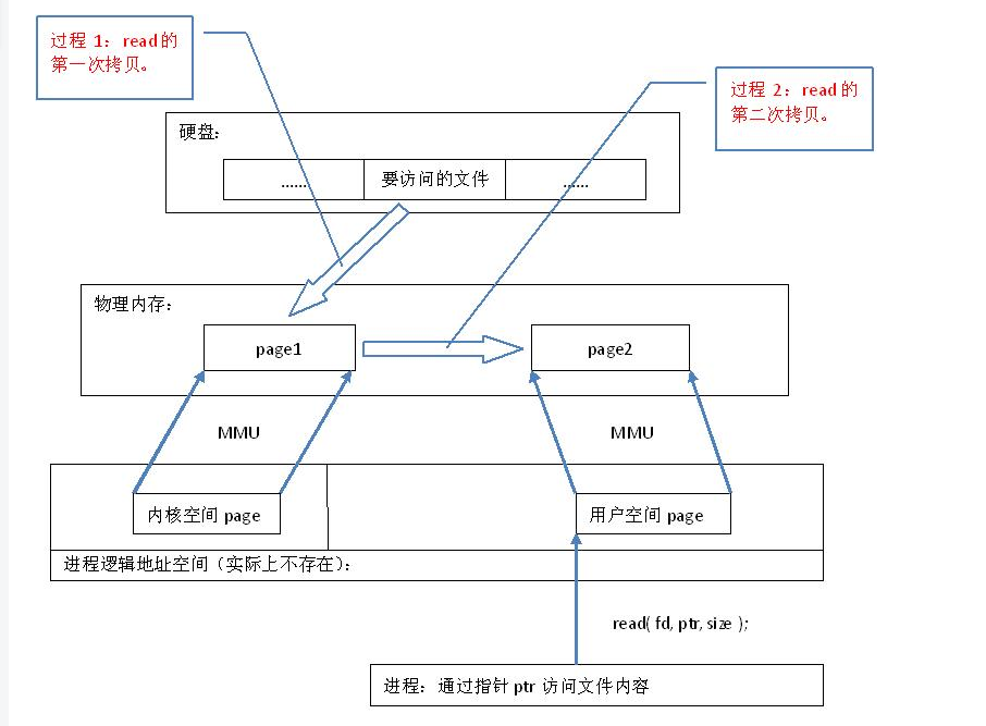 java 内存映射文件 工具 简述内存映射文件原理_数据_02