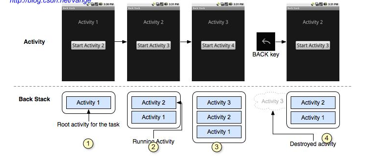 android 引入activity android入口activity_android 引入activity_02